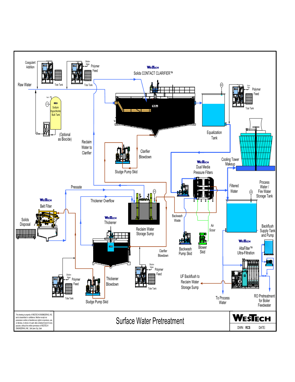 Surface Water Pretreatment Improve Filtration