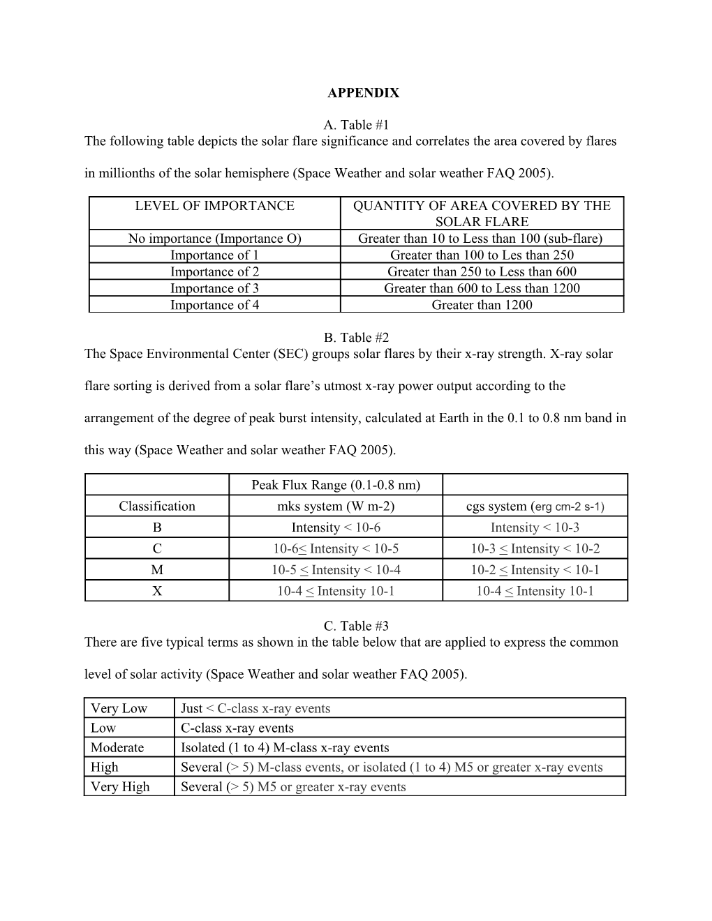 The Following Table Depicts the Solar Flare Significance and Correlates the Area Covered