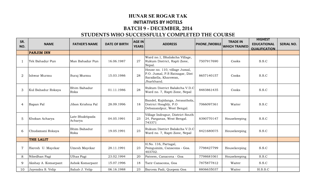 Batch 9 - December, 2014 Students Who Successfully Completed the Course Highest Sr