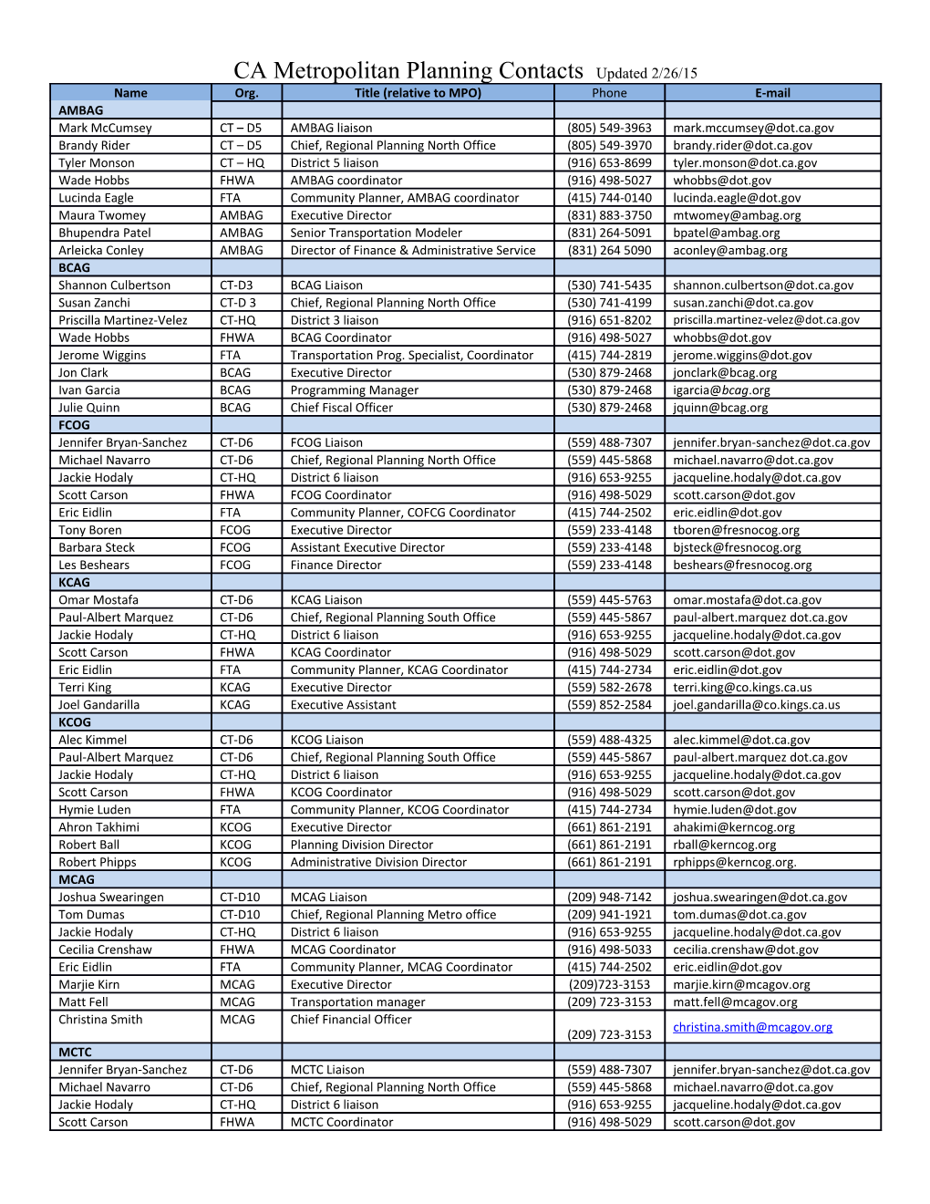 CA Metropolitan Planning Contacts Updated 2/26/15