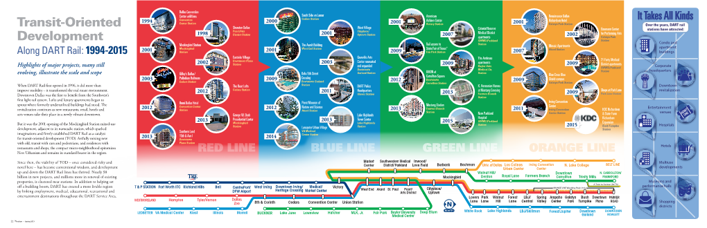 Transit-Oriented Development (TOD)