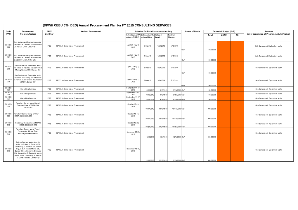 (DPWH CEBU 5TH DEO) Annual Procurement Plan for FY 2019 CONSULTING SERVICES