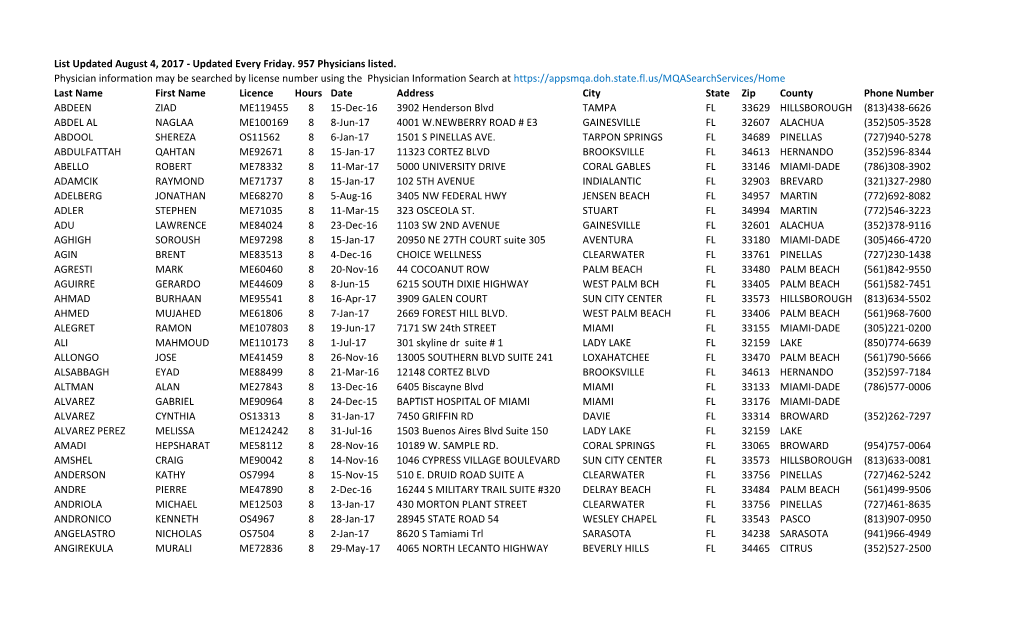 List of Physicians Who Have Completed the Low-THC Cannabis