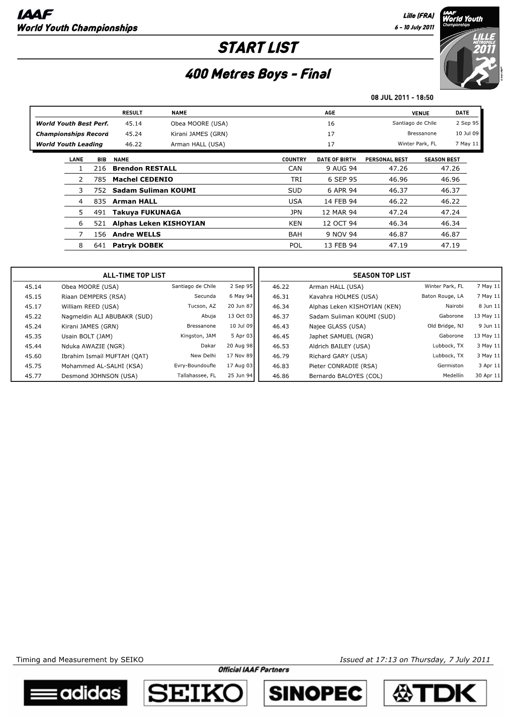 START LIST 400 Metres Boys - Final