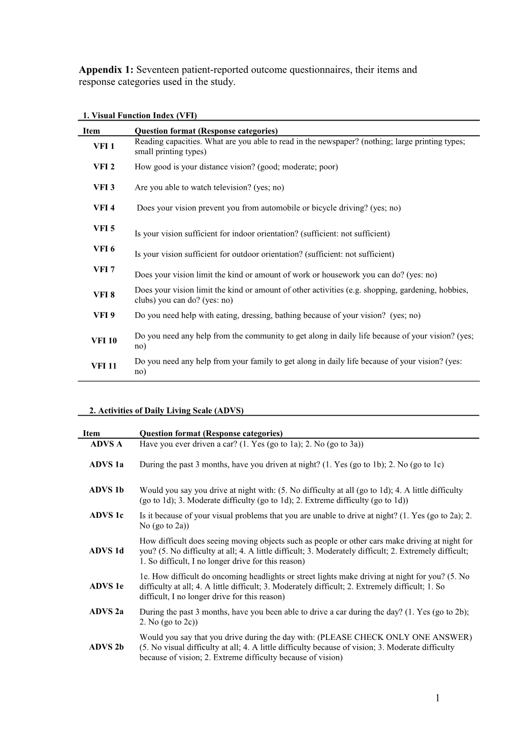 Appendix 1: Patient-Reported Outcome Questionnaires, Items and Response Categories Used