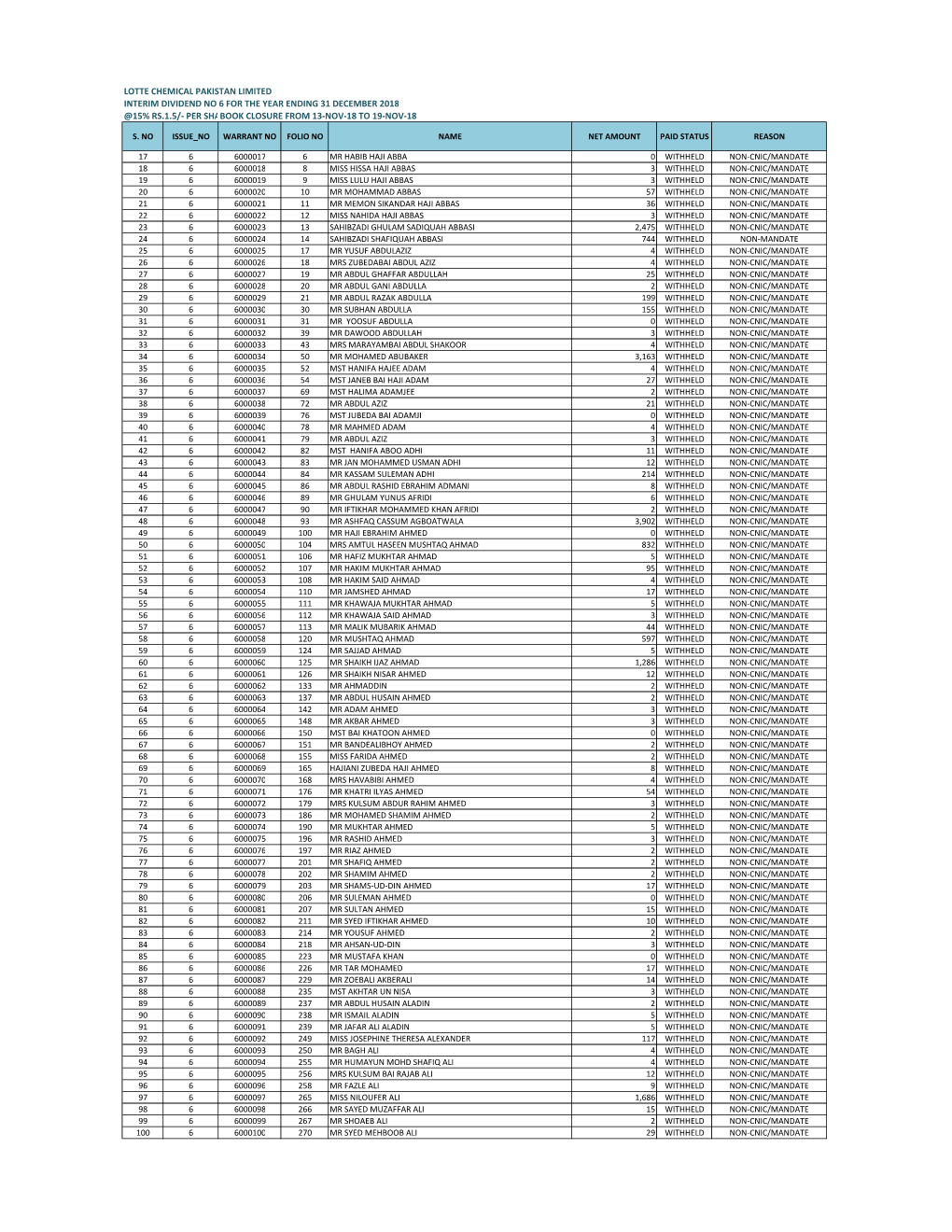 1 Withhold Dividend File D-6.Xlsx