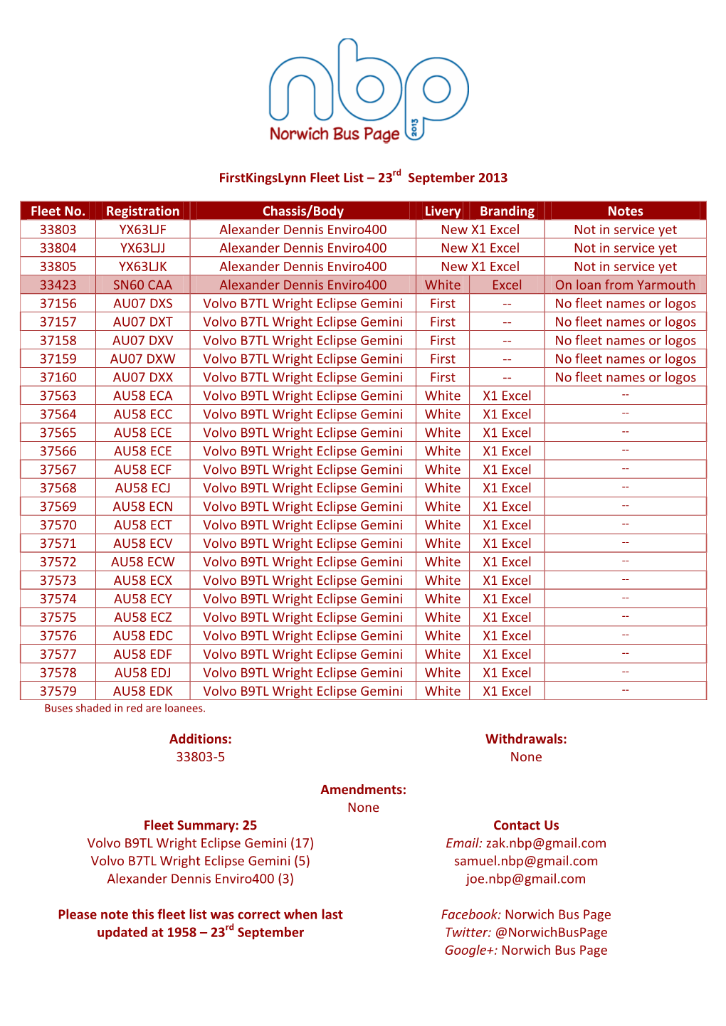 23Rd September 2013 Fleet No. Registration Chassis/Body Livery Branding Notes 33803 YX63LJF Alexan