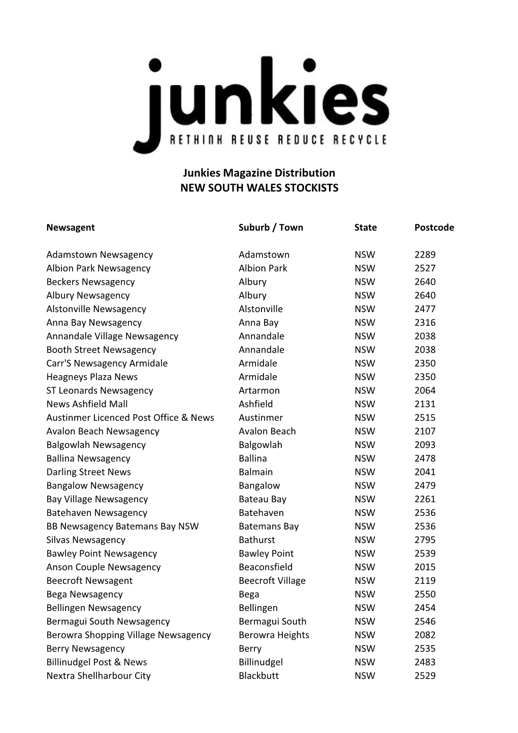 Junkies Magazine Distribution NEW SOUTH WALES STOCKISTS