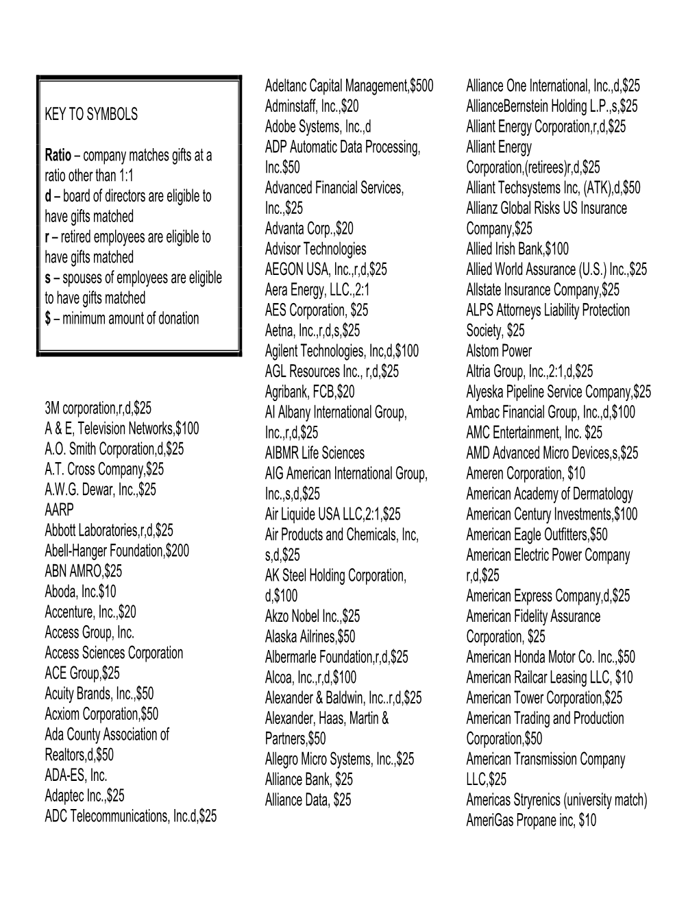 KEY to SYMBOLS Ratio – Company Matches Gifts at a Ratio Other Than 1