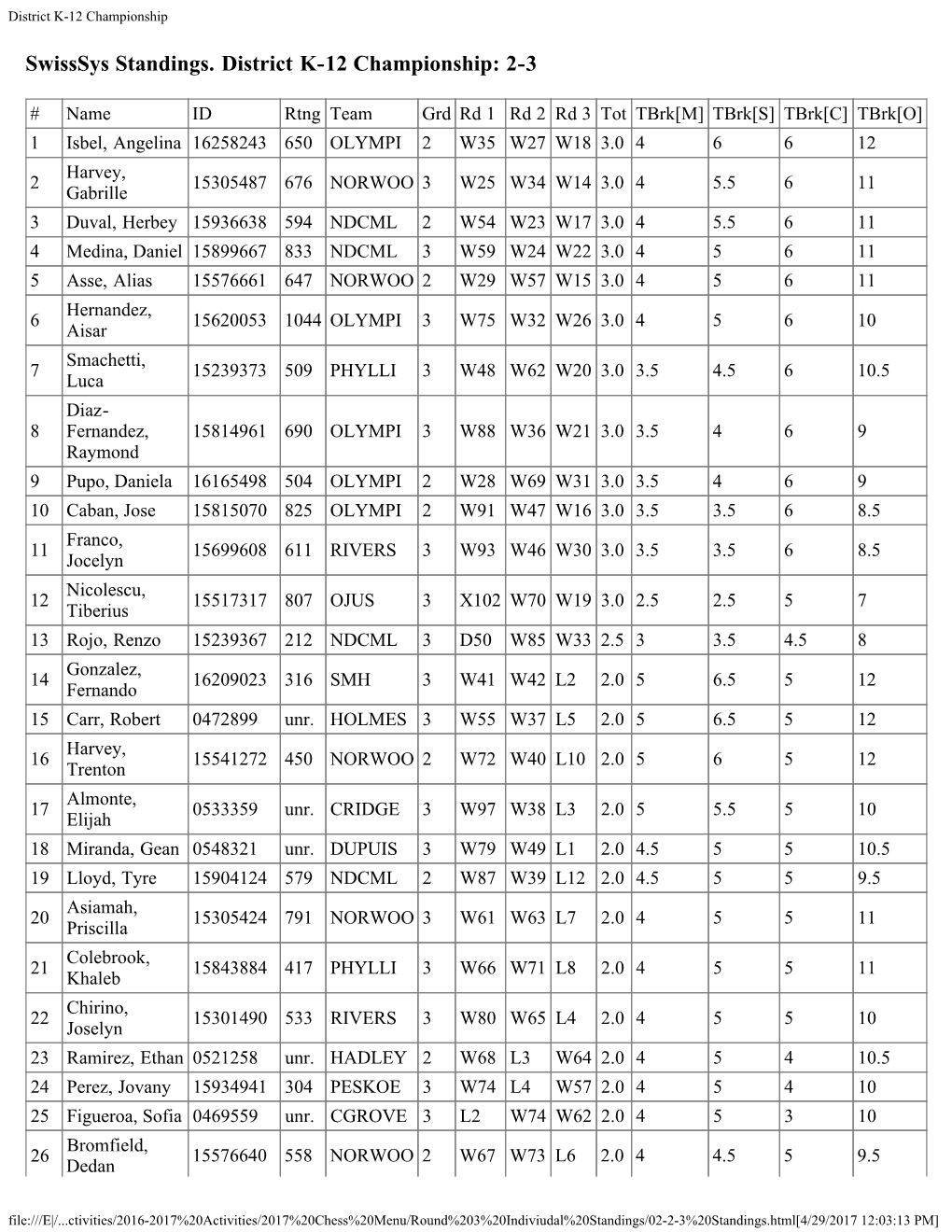 District K-12 Championship