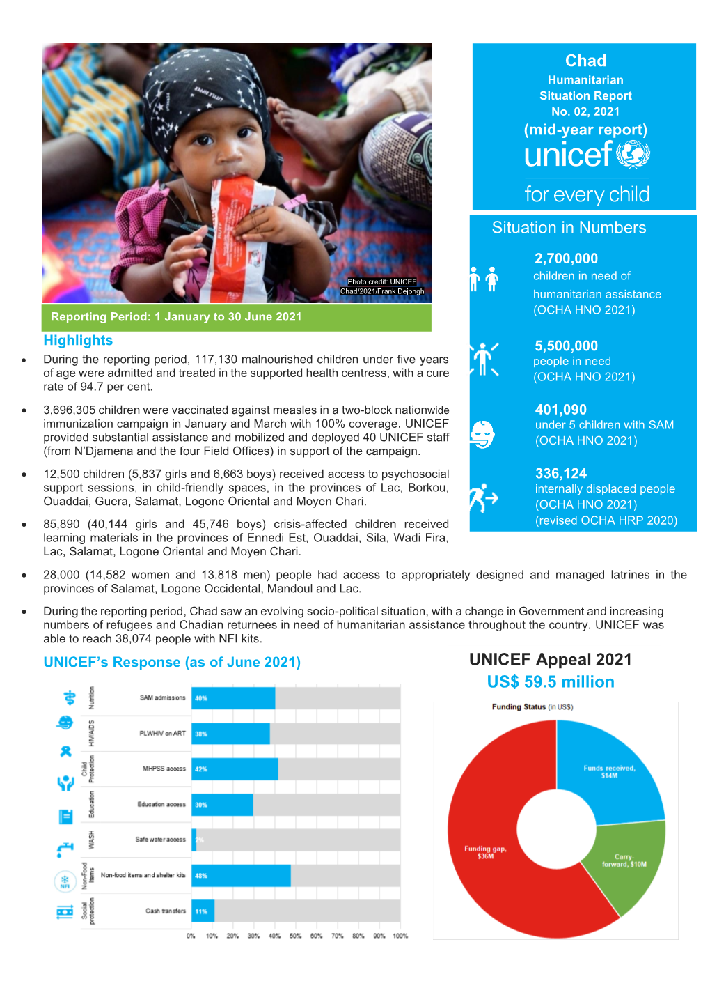 UNICEF Appeal 2021 US$ 59.5 Million Chad Situation in Numbers