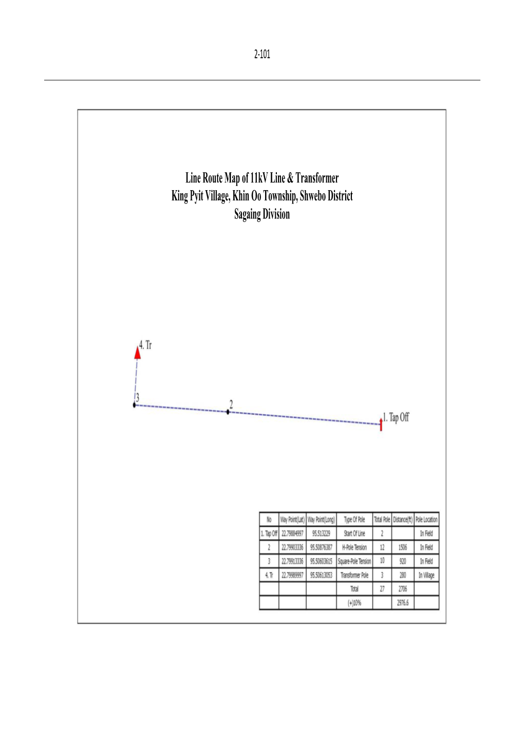 Line Route Map of 11Kv Line & Transformer King Pyit Village, Khin
