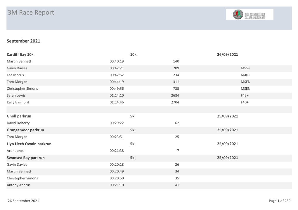 3M Race Report