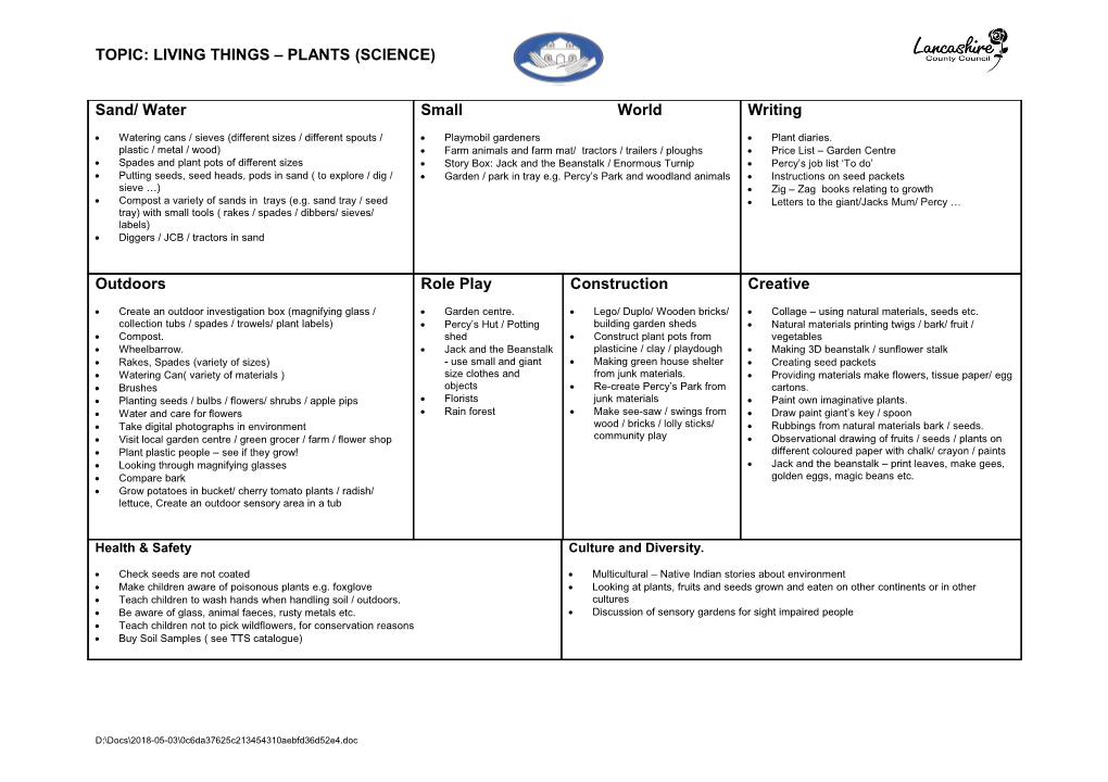 Topic: Living Things Plants (Science)