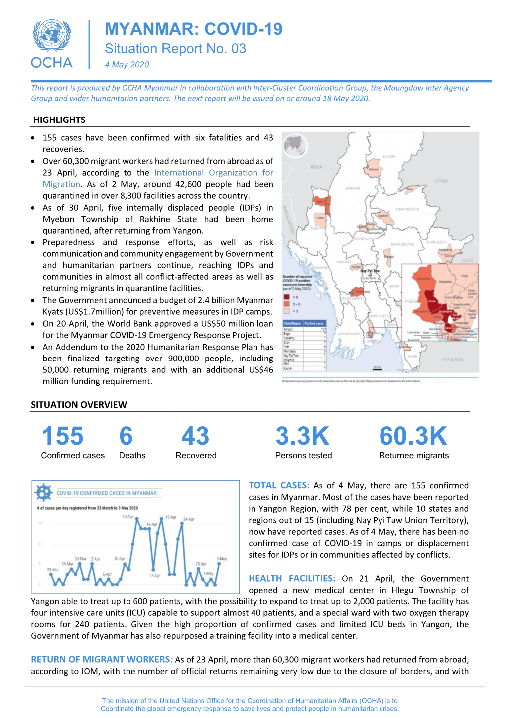 MYANMAR: COVID-19 Situation Report No