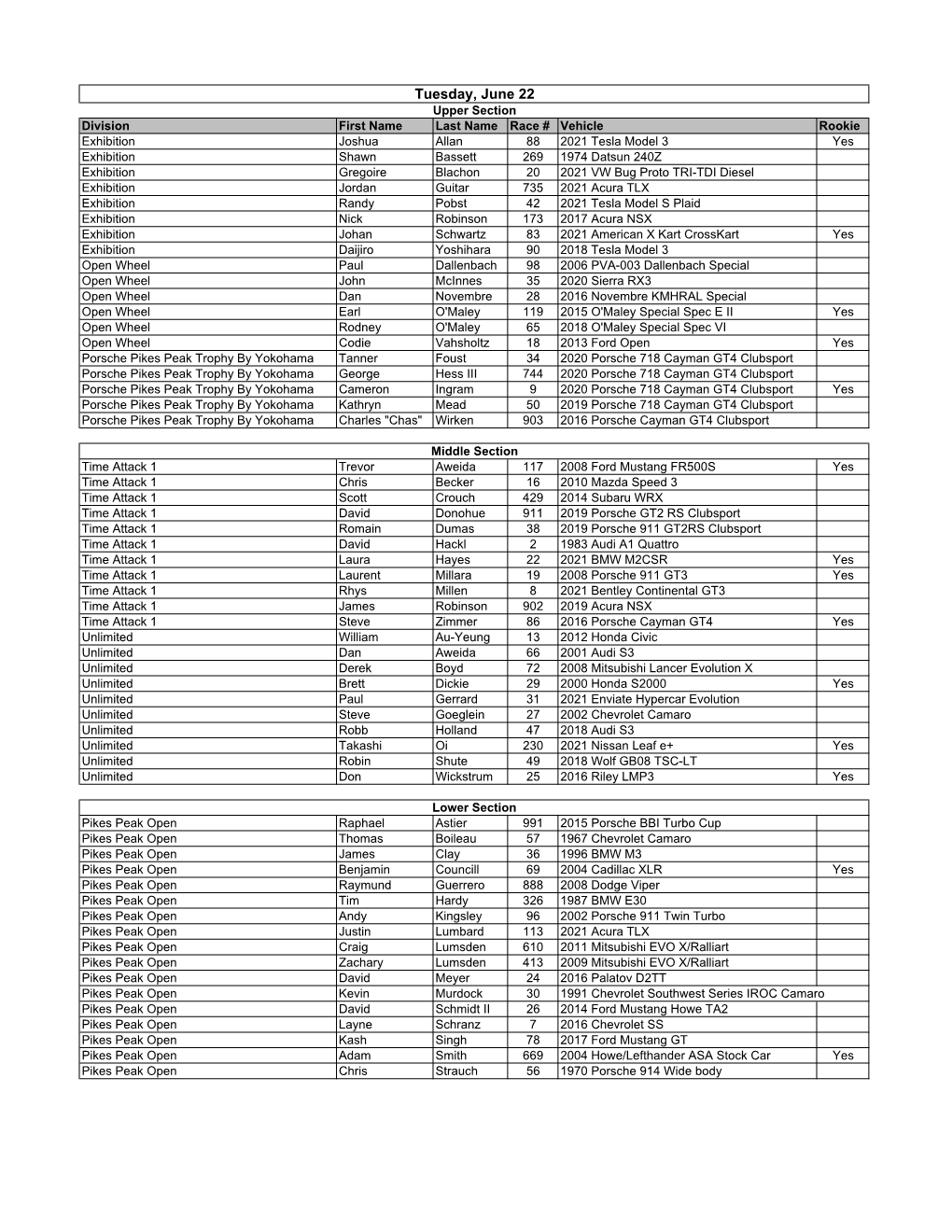 Practice Day Groups