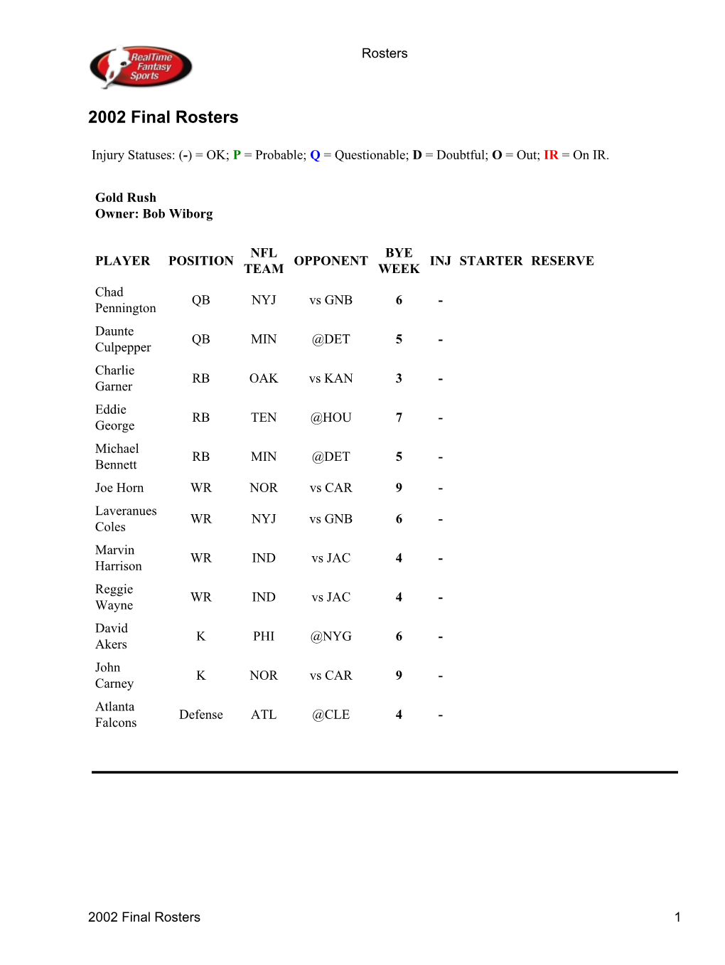 2002 Final Rosters