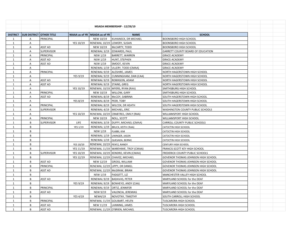 2019-20 Membership List for Website 12-29-19