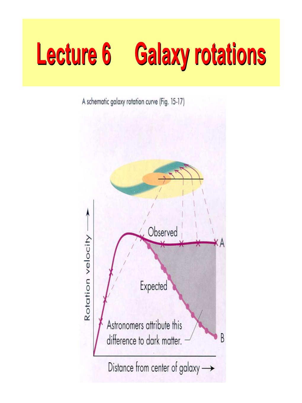 Lecture 6 Galaxy Rotations