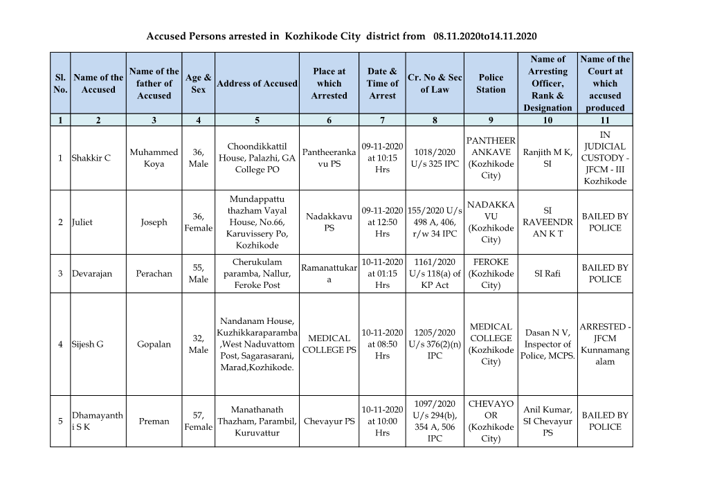 Accused Persons Arrested in Kozhikode City District from 08.11.2020To14.11.2020