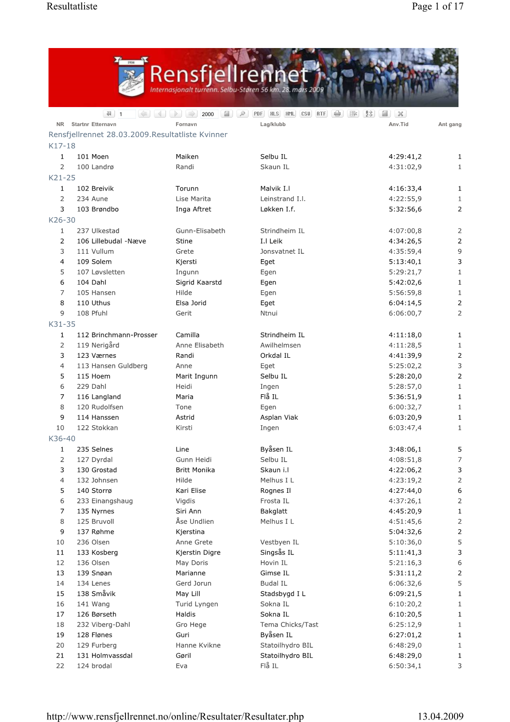 Page 1 of 17 Resultatliste 13.04.2009