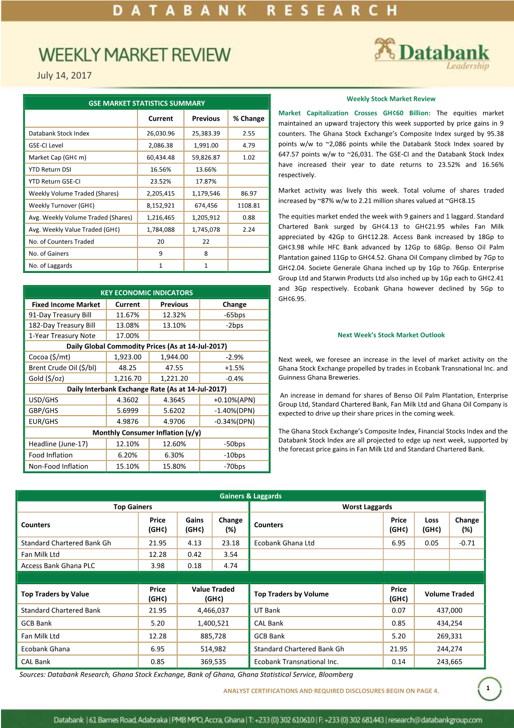 Databank Weekly Market Watch