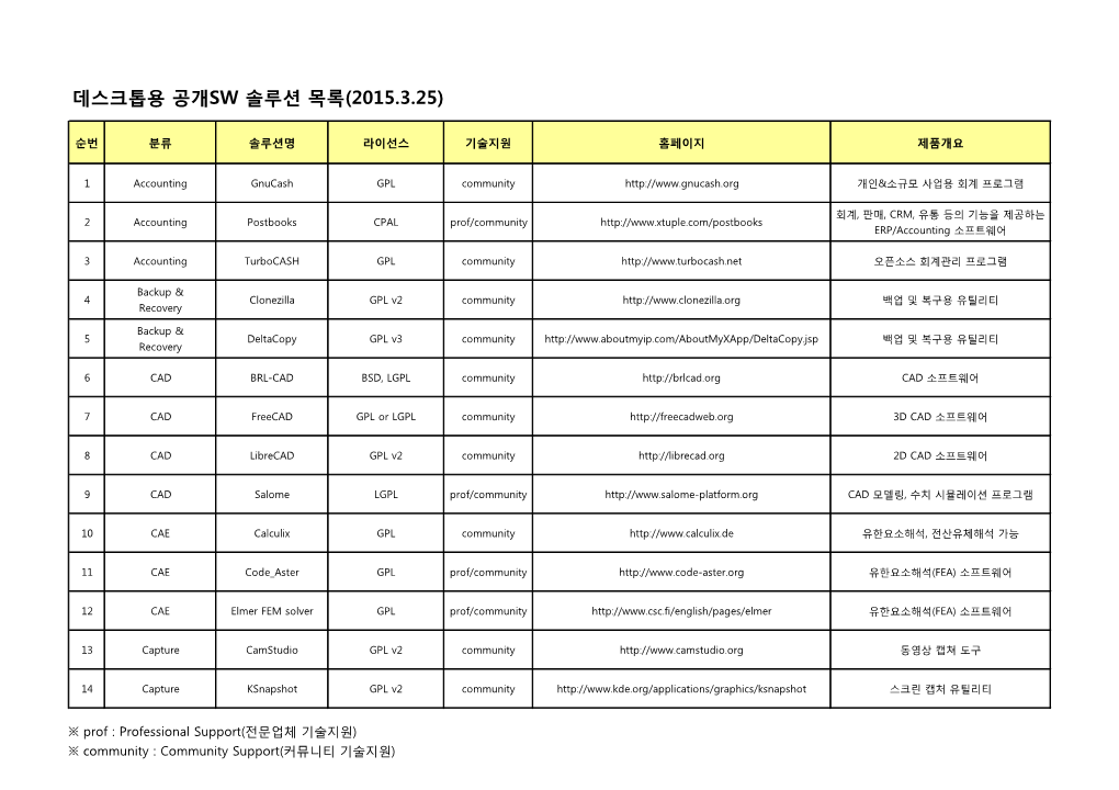 데스크톱용 공개sw 솔루션 목록(2015.3.25)