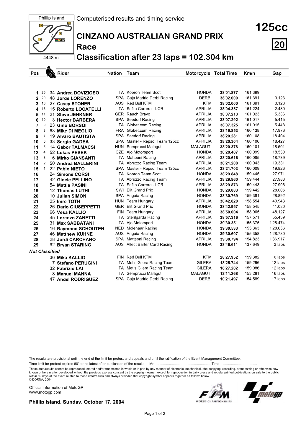 R Race CLASSIFICATION