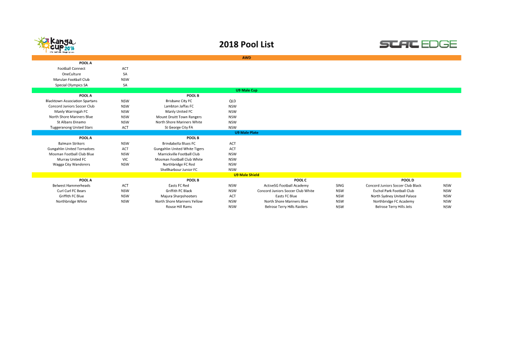 2018 Pool List