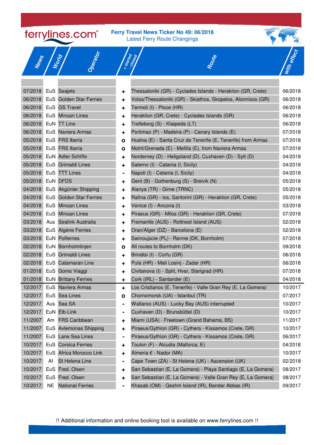 Ferry Travel News Ticker No 49: 06/2018 Latest Ferry