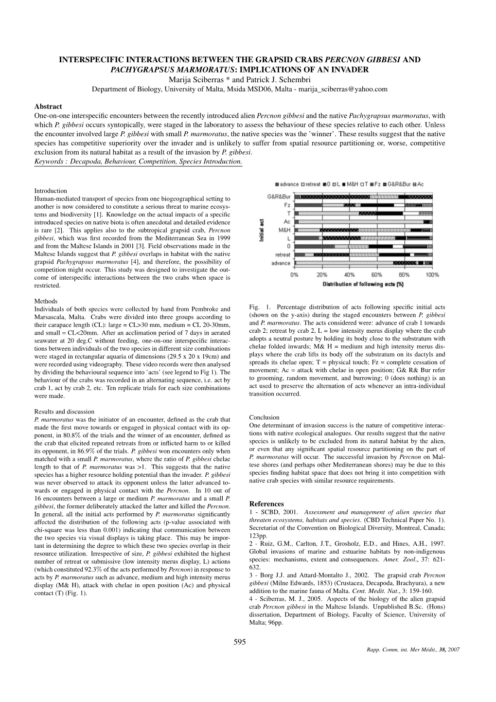 Sciberras & Schembri (2007) CIESM P595 (Percnon Interactions).Pdf