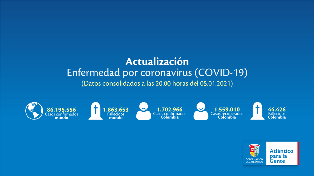 Casos Positivos COVID-19. Distribución En Colombia Casos Positivos COVID-19