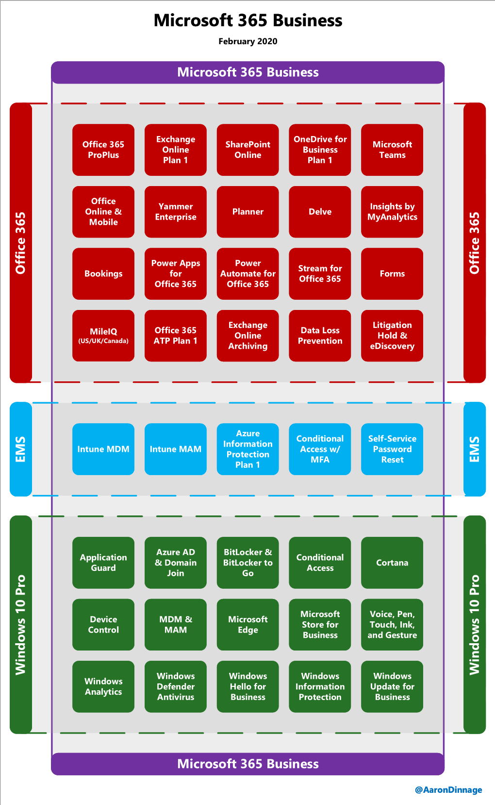 Microsoft 365 Business