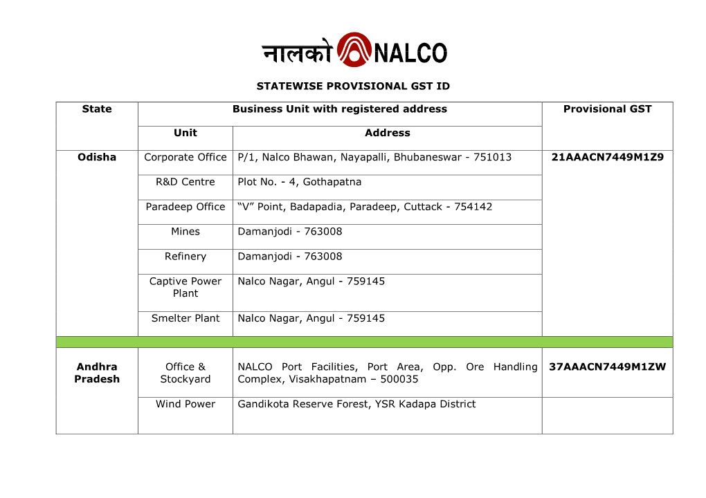 STATEWISE PROVISIONAL GST ID State Business Unit with Registered