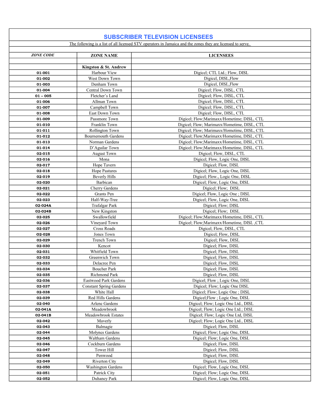 Copy of STV Zones Licensed to Be Served.Xlsx