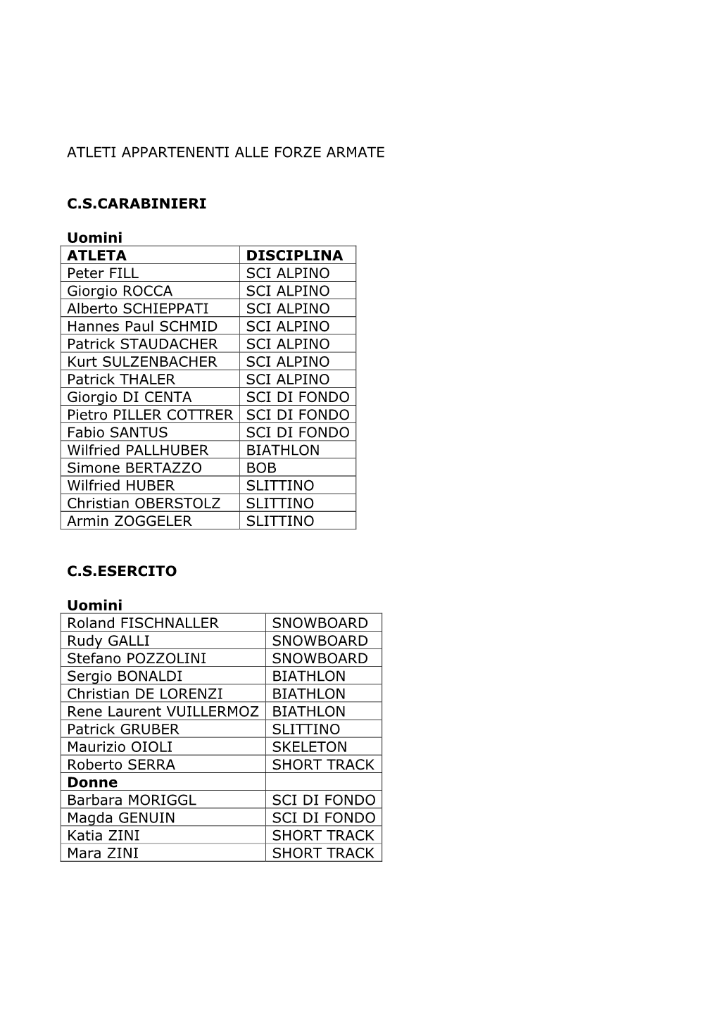 Atleti Appartenenti Alle Forze Armate C.S