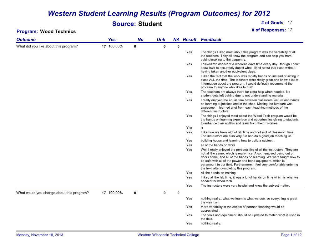 2012 Wood Tech-SLO