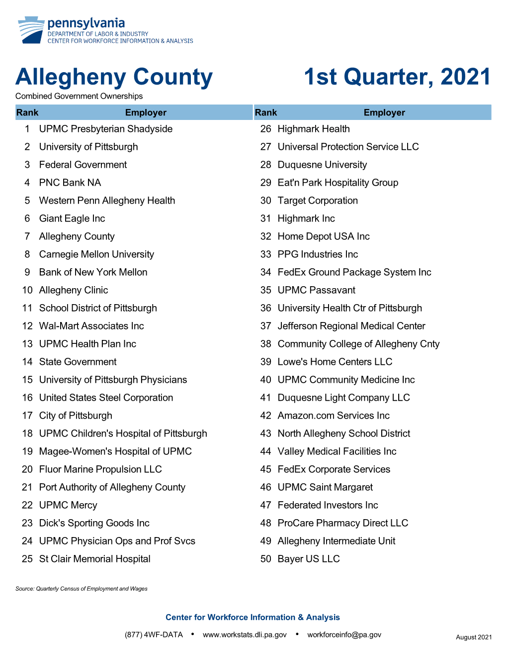 Allegheny County 1St Quarter, 2021