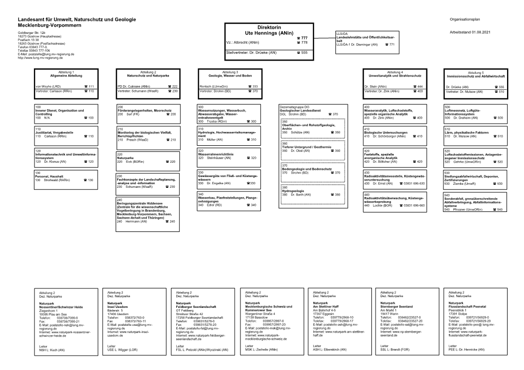 Andesamt Für Umwelt, Naturschutz Und Geologie Organisationsplan