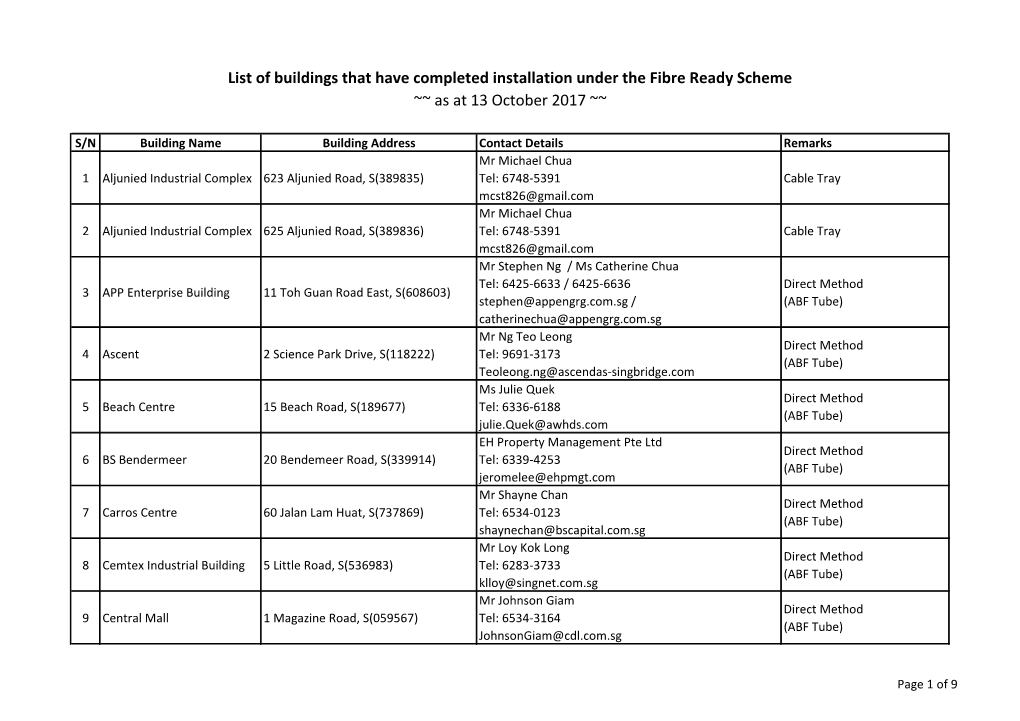 List of Buildings That Have Completed Installation Under the Fibre Ready Scheme ~~ As at 13 October 2017 ~~