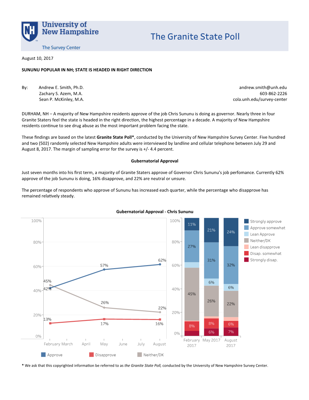 Sununu Popular in Nh; State Is Headed in Right Direction