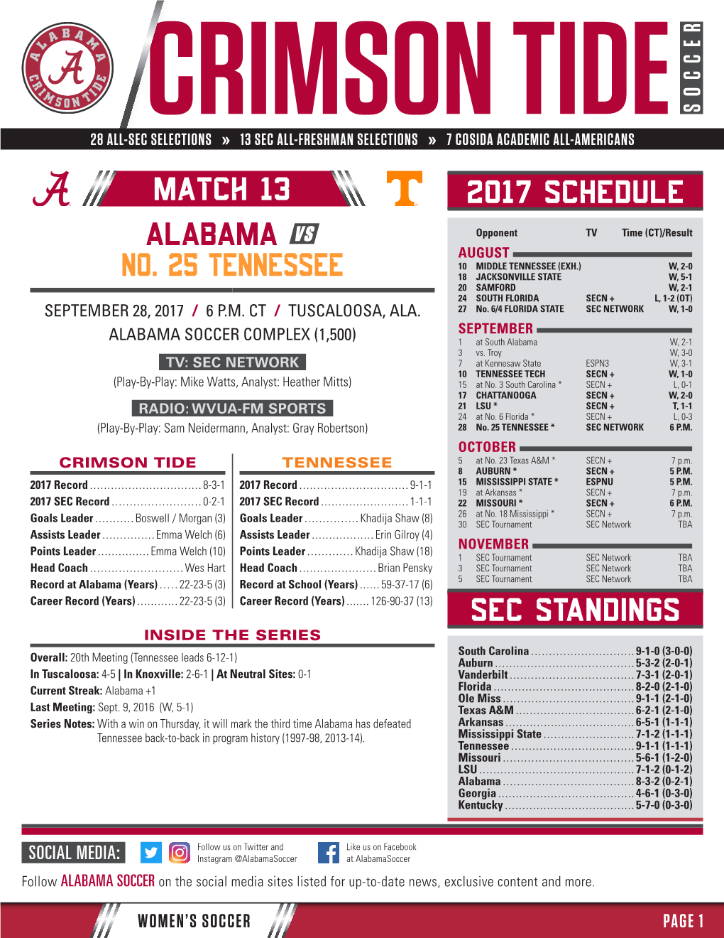 Match 13 2017 SCHEDULE ALABAMA VS NO. 25 TENNESSEE