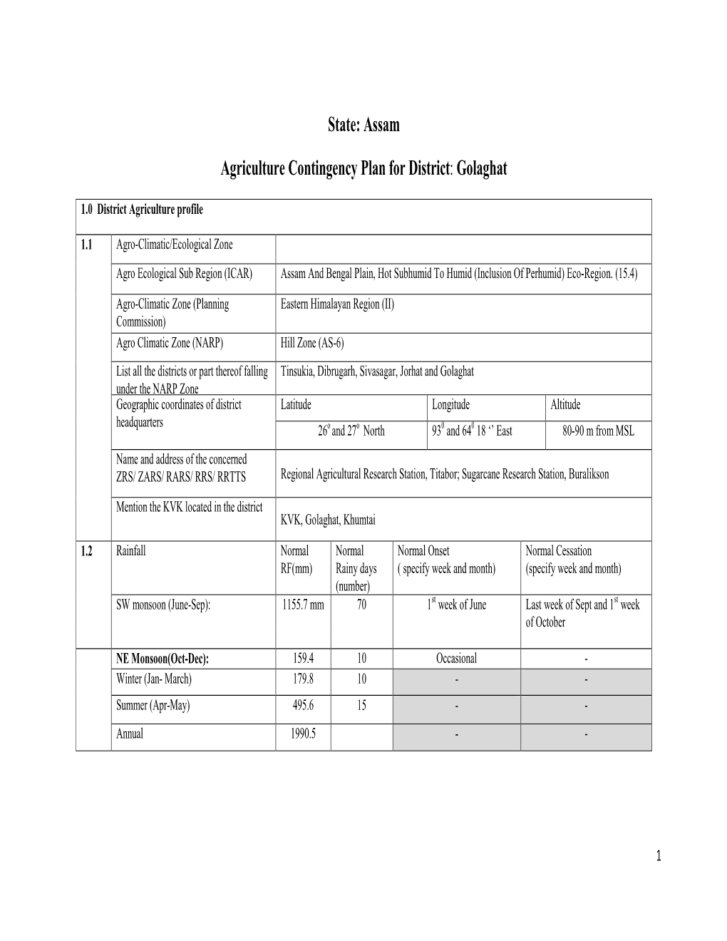 State: Assam Agriculture Contingency Plan for District: Golaghat