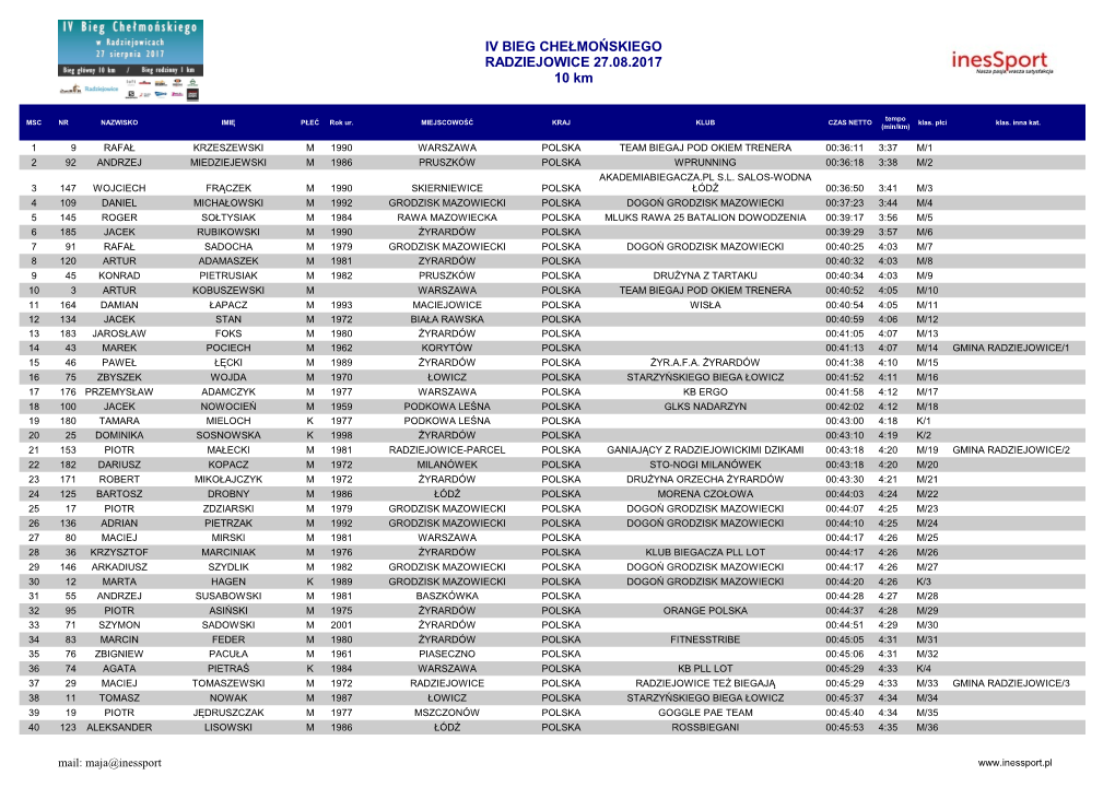 IV BIEG CHEŁMOŃSKIEGO RADZIEJOWICE 27.08.2017 10 Km