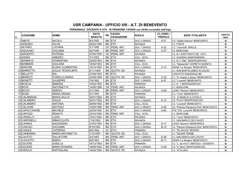 Usr Campania - Ufficio Viii - A.T