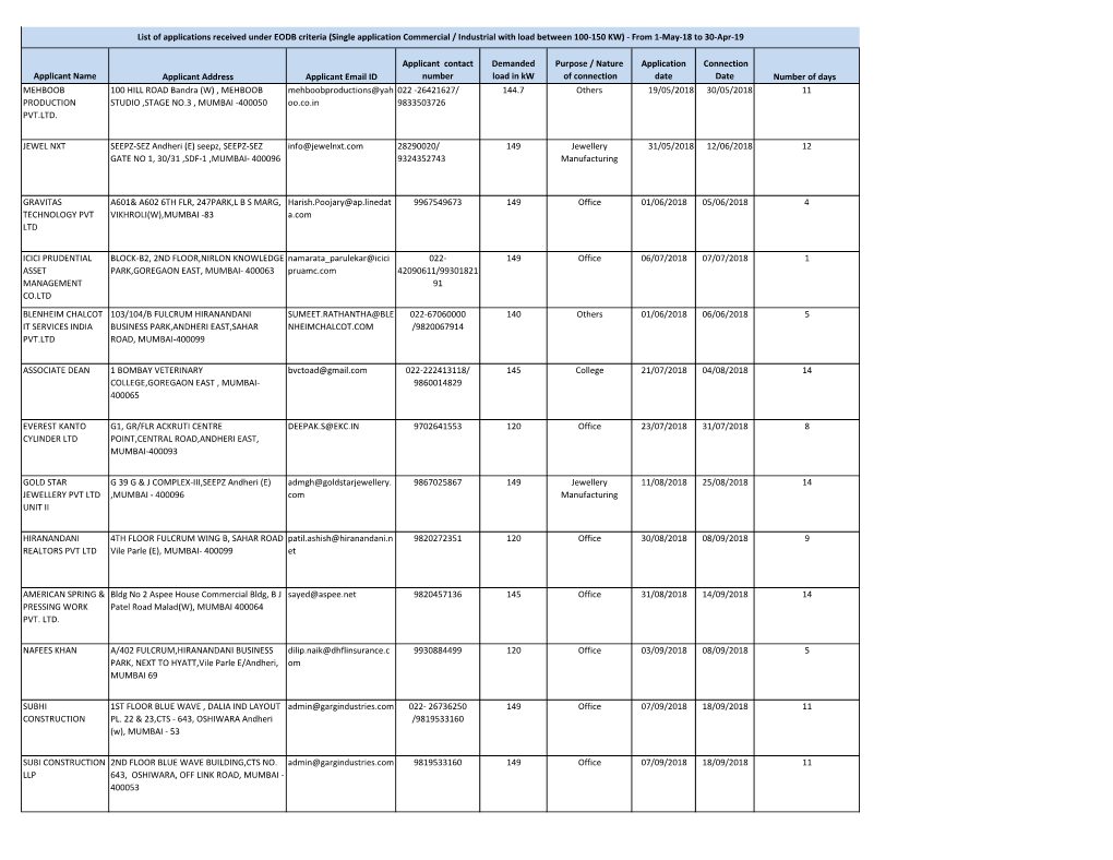 EODB May18 Apr19.Pdf