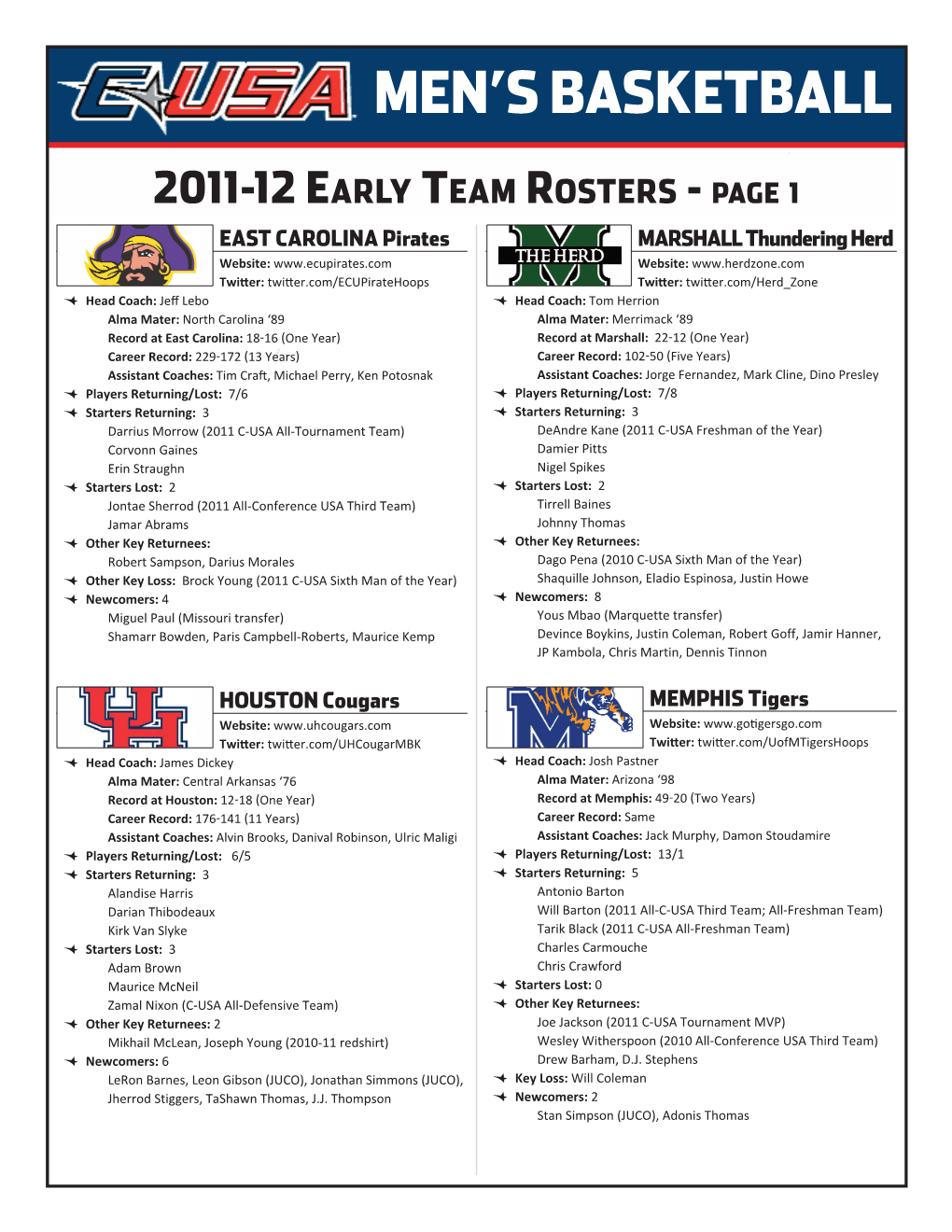 2011 Early Rosters 2010 Early Rosters