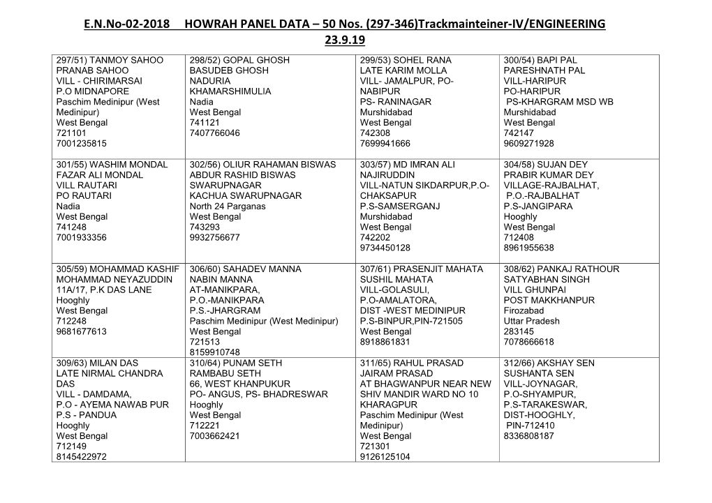 Enno-02-2018 HOWRAH PANEL DATA – 50 Nos. (297-346)