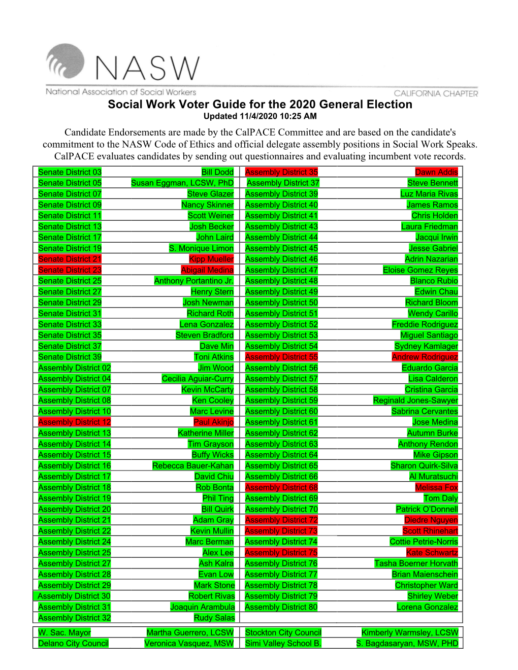 2020 California Election Results