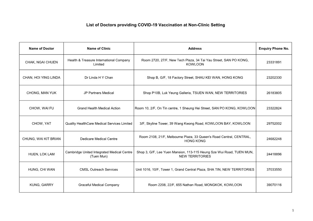 List of Doctors Providing COVID-19 Vaccination at Non-Clinic Setting